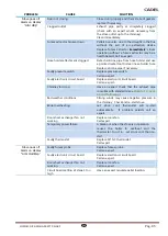 Preview for 85 page of Cadel nice Installation, Use And Maintenance Handbook