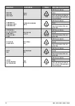 Preview for 10 page of Cadel PRINCE 11 User Manual