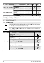 Preview for 30 page of Cadel PRINCE 11 User Manual