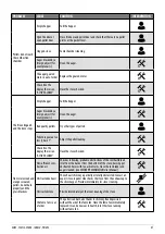 Preview for 31 page of Cadel PRINCE 11 User Manual