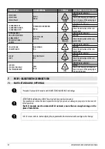 Preview for 10 page of Cadel ROXY User Manual