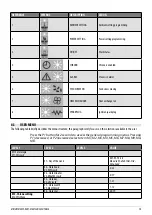 Preview for 13 page of Cadel ROXY User Manual