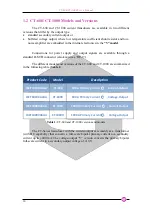 Preview for 10 page of Caen ELS CT-600 User Manual