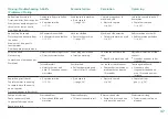 Preview for 47 page of CAFÉ ROYAL PROFESSIONAL Series User Manual