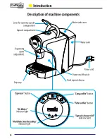 Preview for 6 page of Caffitaly System S05 Instruction Manual