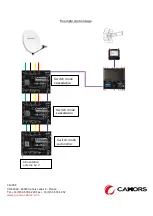 Предварительный просмотр 5 страницы cahors MSU Series User Manual