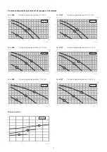 Preview for 5 page of CALEFFI 266 Series Installation And Commissioning Manual