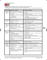 Preview for 73 page of Calpeda N Series Operating Instructions Manual