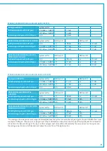 Preview for 87 page of Calrec ARGO Installation & Technical Manual