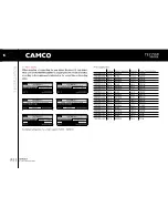 Preview for 13 page of Camco P Series User Manual