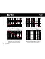 Preview for 29 page of Camco P Series User Manual