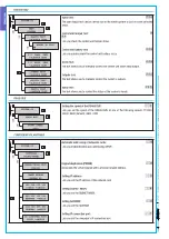 Предварительный просмотр 6 страницы CAME PXC08 Programming Manual