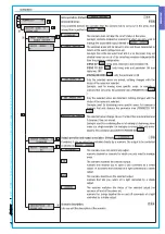 Предварительный просмотр 7 страницы CAME PXC08 Programming Manual