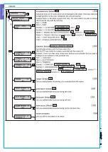 Предварительный просмотр 10 страницы CAME PXC08 Programming Manual