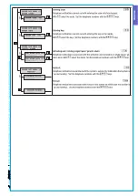 Предварительный просмотр 21 страницы CAME PXC08 Programming Manual