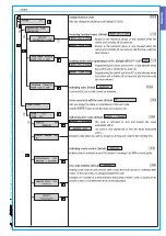 Предварительный просмотр 23 страницы CAME PXC08 Programming Manual