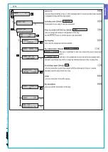 Предварительный просмотр 25 страницы CAME PXC08 Programming Manual