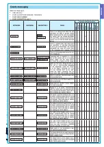 Предварительный просмотр 33 страницы CAME PXC08 Programming Manual