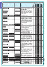 Предварительный просмотр 34 страницы CAME PXC08 Programming Manual