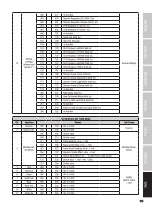 Предварительный просмотр 103 страницы Cameo F Series User Manual