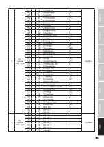 Предварительный просмотр 105 страницы Cameo F Series User Manual