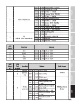 Preview for 157 page of Cameo G Series User Manual