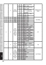 Preview for 158 page of Cameo G Series User Manual