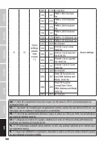 Preview for 160 page of Cameo G Series User Manual