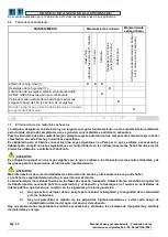 Предварительный просмотр 52 страницы CAMPAGNOLA STARK 90 Use And Maintenance Manual