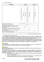 Preview for 150 page of CAMPAGNOLA STARK 90 Use And Maintenance Manual