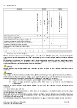 Предварительный просмотр 267 страницы CAMPAGNOLA STARK 90 Use And Maintenance Manual