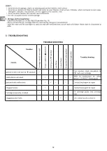 Preview for 10 page of Campingaz 96898 Instructions For Use Manual