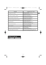 Preview for 19 page of Campingaz Plancha L Operation And Maintenance