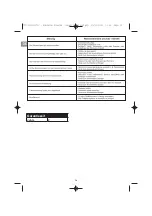 Preview for 34 page of Campingaz Plancha L Operation And Maintenance