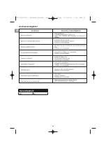 Preview for 44 page of Campingaz Plancha L Operation And Maintenance