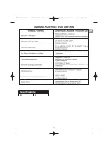 Preview for 59 page of Campingaz Plancha L Operation And Maintenance