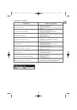 Preview for 69 page of Campingaz Plancha L Operation And Maintenance