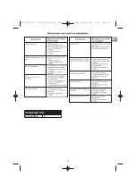 Preview for 79 page of Campingaz Plancha L Operation And Maintenance