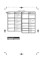 Preview for 94 page of Campingaz Plancha L Operation And Maintenance