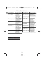 Preview for 104 page of Campingaz Plancha L Operation And Maintenance