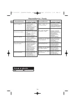 Preview for 109 page of Campingaz Plancha L Operation And Maintenance