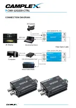 Предварительный просмотр 5 страницы Camplex CMX-12GSDI-CTRL User Manual And Specifications