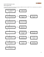 Preview for 50 page of Camus Hydronics DynaMax DMH201 Installation And Service Manual