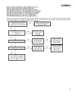 Preview for 51 page of Camus Hydronics DynaMax DMH201 Installation And Service Manual