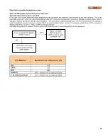 Preview for 53 page of Camus Hydronics DynaMax DMH201 Installation And Service Manual