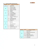 Preview for 82 page of Camus Hydronics DynaMax DMH201 Installation And Service Manual