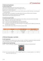 Предварительный просмотр 10 страницы CanadianSolar CSI-15K-T4001A-E Quick Installation Manual