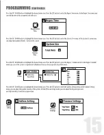 Preview for 15 page of Canature WaterGroup 95MTS Installation And Operation Manual