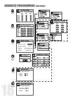 Preview for 18 page of Canature WaterGroup 95MTS Installation And Operation Manual