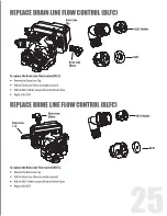 Preview for 25 page of Canature WaterGroup 95MTS Installation And Operation Manual